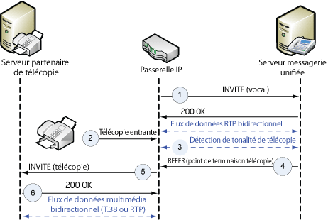 CNGDetectionFAX