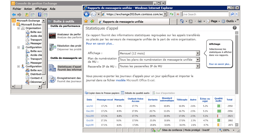 Rapport Statistiques d’appel affiché dans le panneau de configuration Exchange