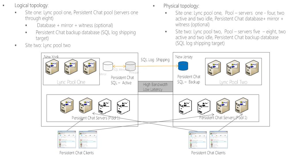 configuration du pool de serveurs de conversation permanente HBW examen de configuration