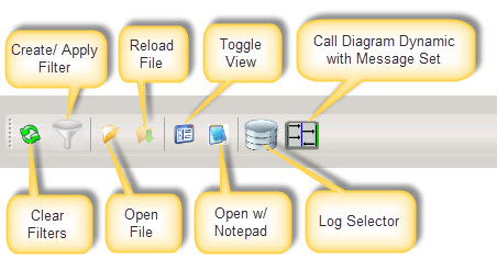 Barre d’outils de Snooper 2013.