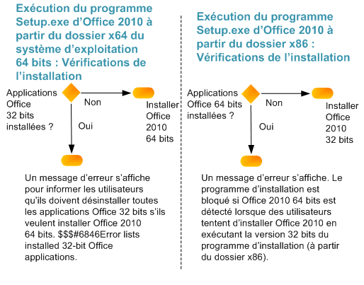 Vérifications du programme d'installation Office 2010