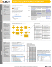 Déployer des modules multilingues pour Office 2010 - Modèle