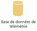 Cette icône représente la Base de données de télémétrie.