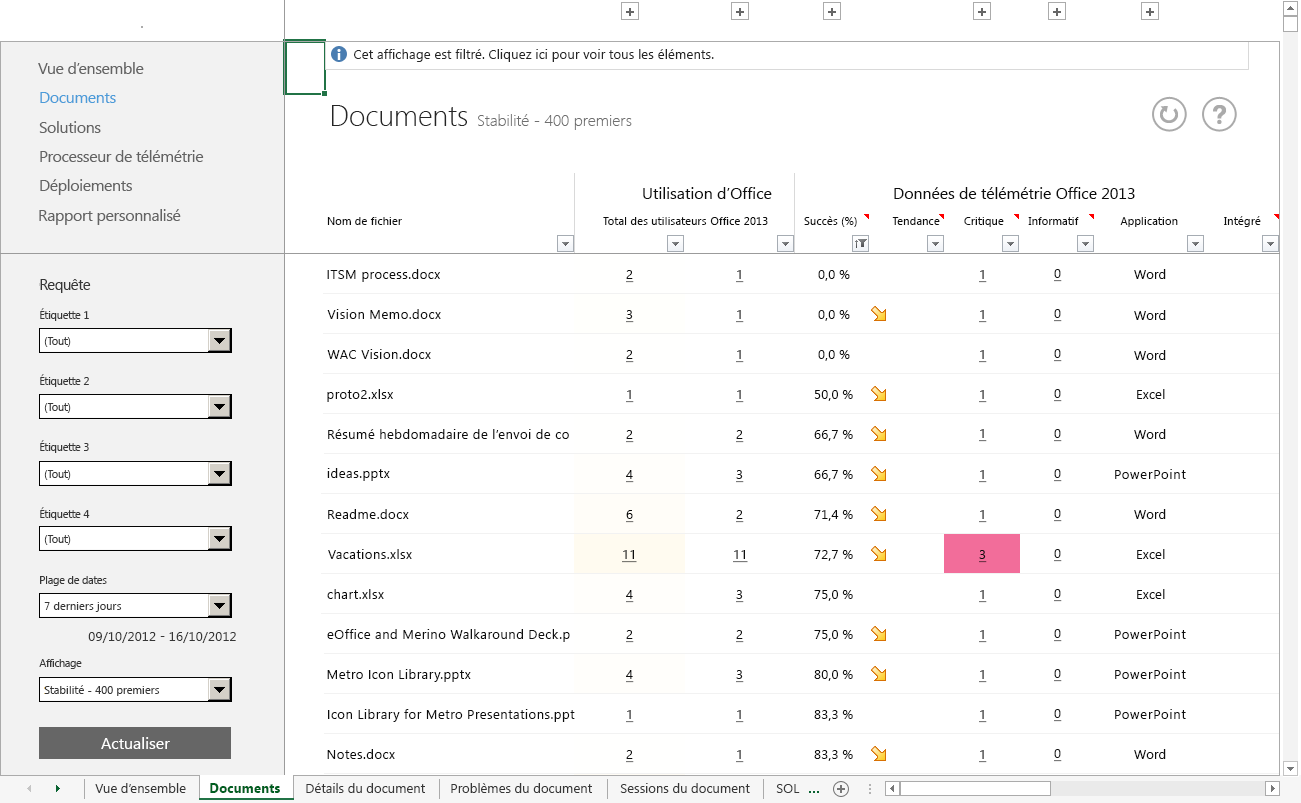 Capture d’écran d’une feuille de calcul Vue d’ensemble d’exploration de second niveau montrant les détails pour les documents instables.