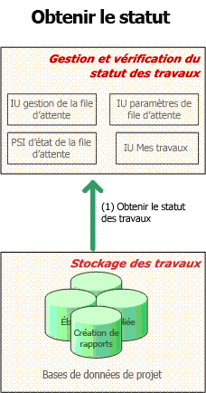 Project Server 2007 : vérification de l’état des travaux