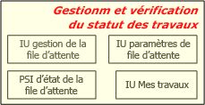 Gestion et vérification du statut des travaux