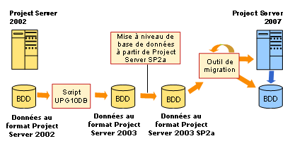 Upgrade path from Project Server 2002