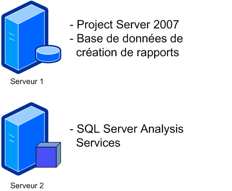 Project Server 2007 : configuration de deux serveurs