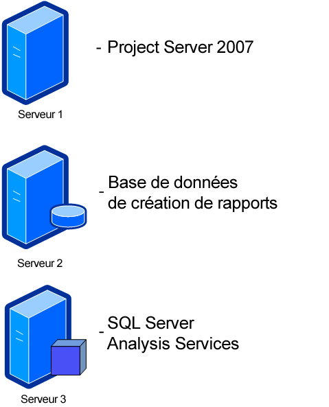 Diagramme de création de cube Project Server 2007