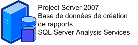 Déploiement CBS de serveur unique Project Server 2007