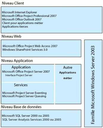 Architecture Microsoft Office Project Server 2007