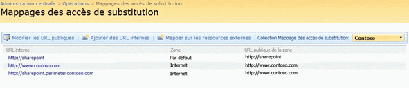 Mappages des accès de substitution : page 2