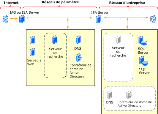 Topologie fractionnée dos à dos