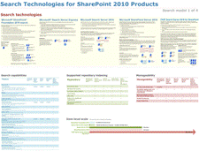 Technologies de recherche - 1 sur 4