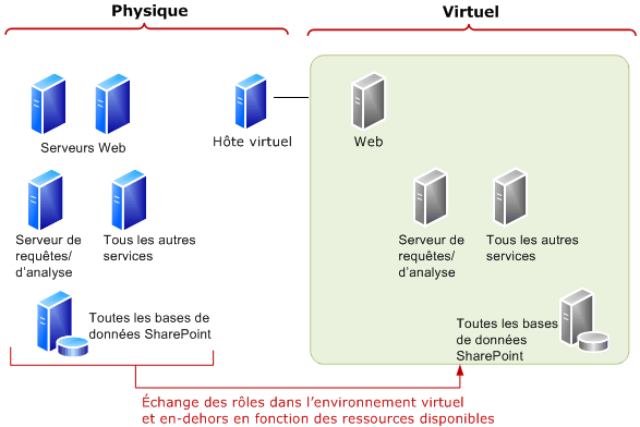 Échange des rôles dans l’environnement virtuel et en-dehors