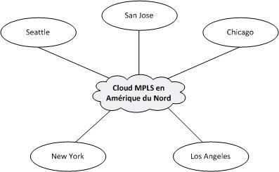 CAC avec MPLS