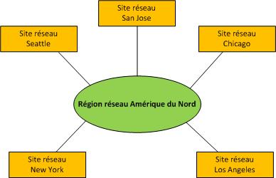 Diagramme de contrôle d’admission des appels (CAC) avec MPLS