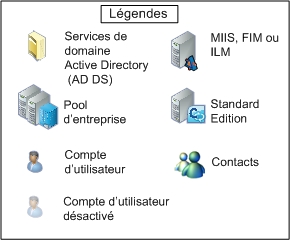 Légende des illustrations de topologie