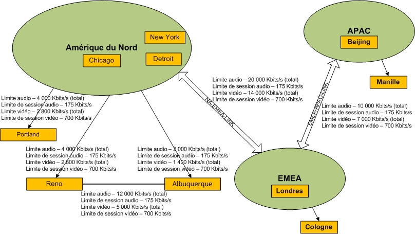 Exemple de topologie réseau Litware Inc.