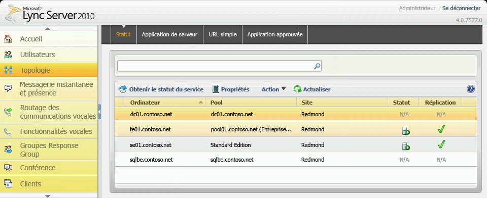 Panneau de configuration Lync Server - État de la topologie