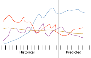 Exemple de série chronologique