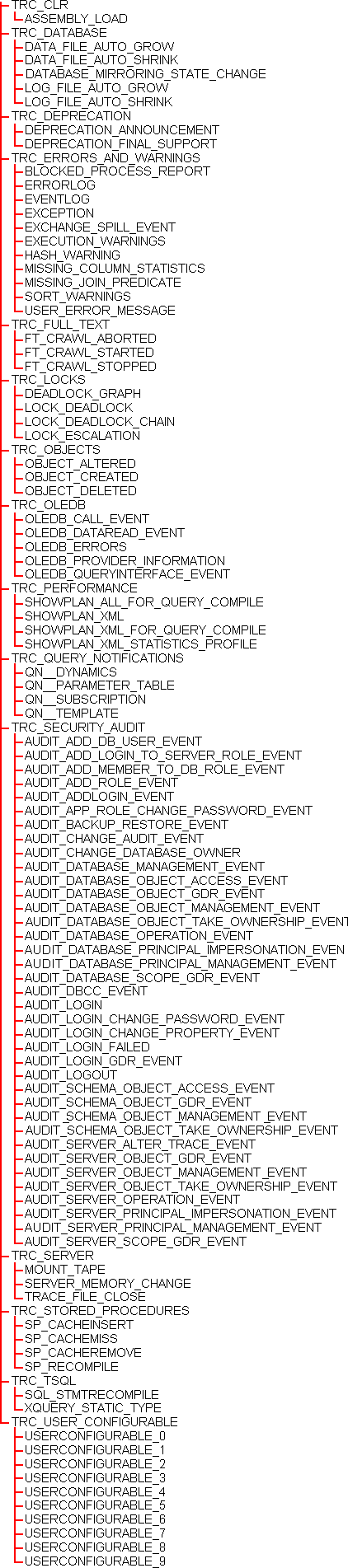 Événements de trace et groupes d’événements