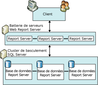 Diagramme de déploiement par montée en puissance parallèle