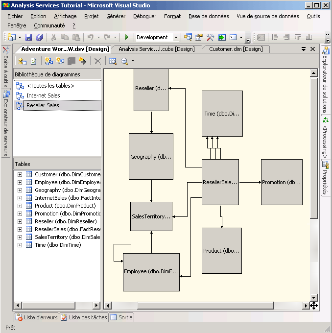 Diagramme de ventes du revendeur de vue de source de données