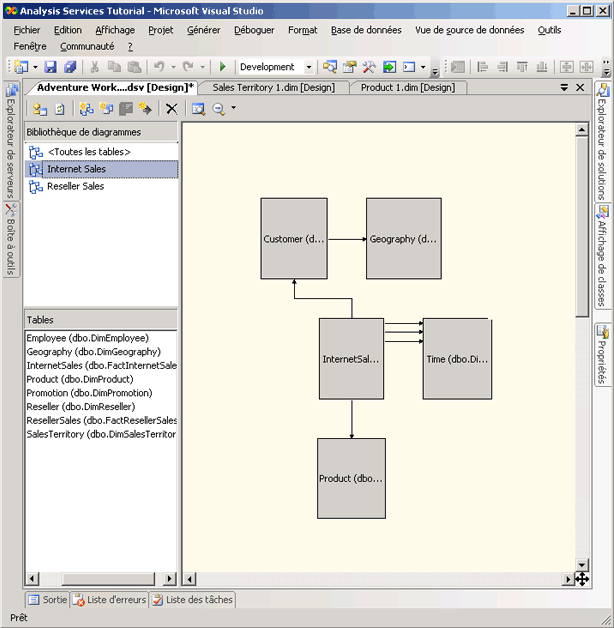 Diagramme de ventes sur Internet de vue de source de données