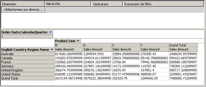 Ventes sur Internet du premier trimestre de chaque année