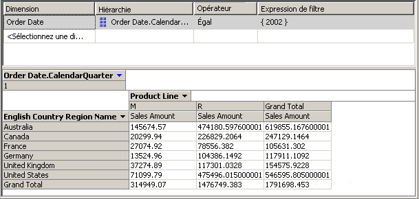 Ventes sur Internet du premier trimestre 2002