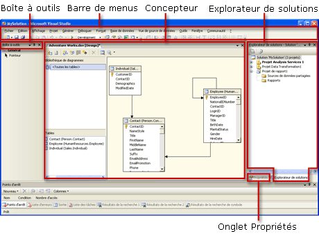 Configuration de BI Development Studio par défaut