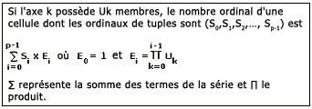 Formule de calcul de position ordinale de cellule