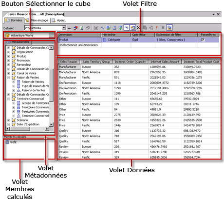 Concepteur de requêtes MDX Analysis Services, création