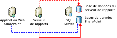 Diagramme de connexions