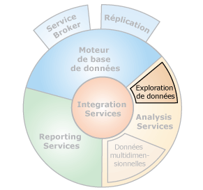 Interfaces de composant avec exploration de données