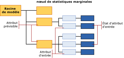 structure de contenu du modèle pour Naive Bayes