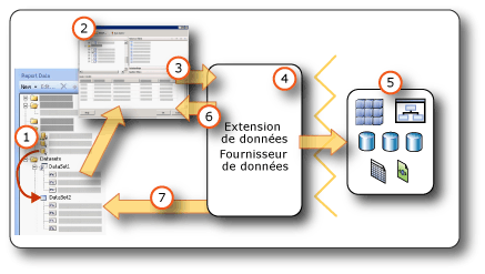 Création de datasets à partir de sources de données externes