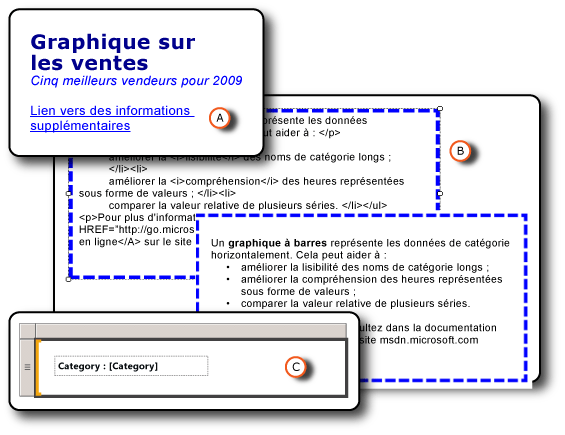 Zones de texte avec différentes mises en forme