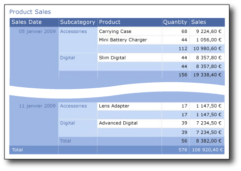 Rapport avec une région de données de table