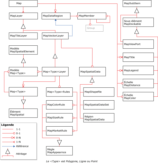 Diagramme de carte RDL