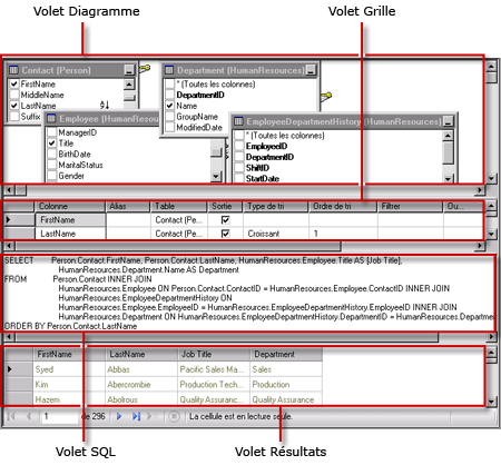 Concepteur de requêtes graphique pour requêtes SQL