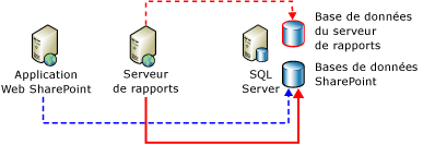 Diagramme de connexions