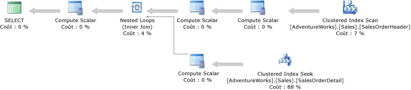 Plan d'exécution avec opérateur d'analyse d'index cluster