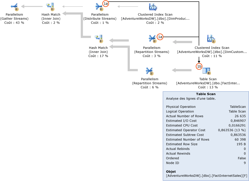 Plan de requête SQL Server sans filtres de bitmaps.