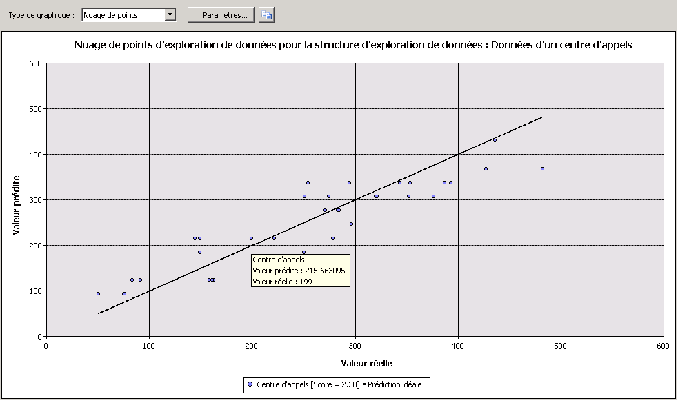 exemple de nuage de points pour régression linéaire