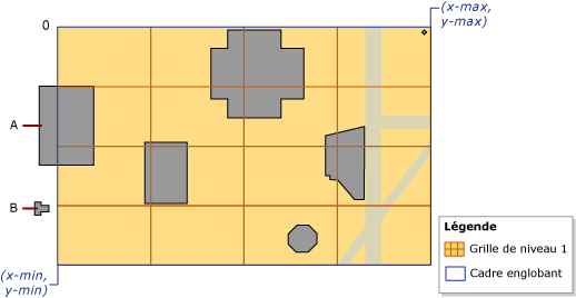 Zone englobante affichant les coordonnées et la cellule 0.