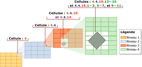 Optimisation de la cellule la plus profonde