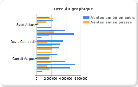 Didacticiel ajoutant un graphique à barres - Étape 1