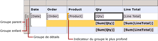 Table avec groupes de lignes imbriquées et de détails